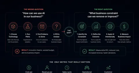 Why Most AI Strategies Fail to Produce ROI