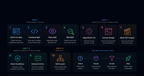 The Most Important Claude Code Skills for Modern Web Development