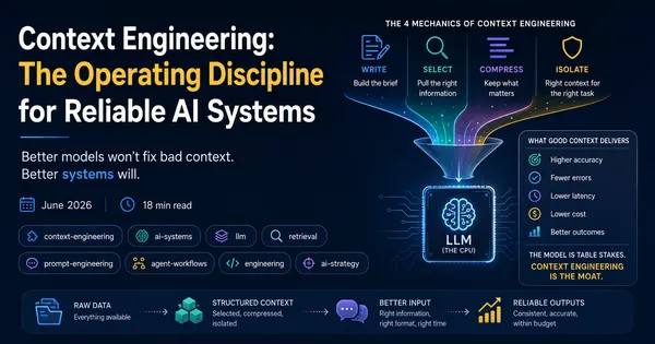 Context Engineering: The Operating Discipline for Reliable AI Systems