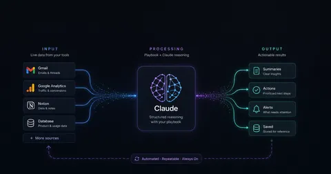 From Prompt to System: Building AI Workflows That Actually Run
