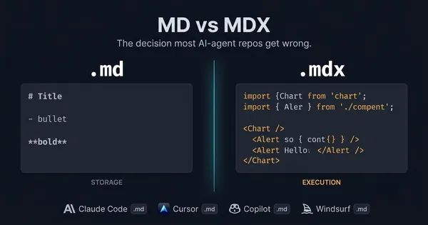 MD vs MDX: The Decision Most AI-Agent Repos Get Wrong