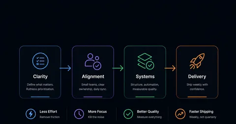 How I Increased Delivery Speed by Doing Less, Not More