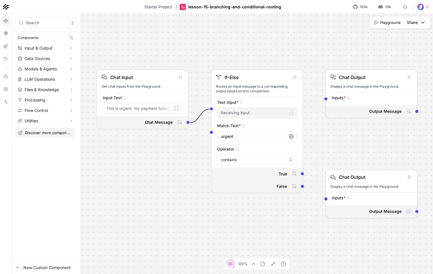 Langflow canvas showing an If-Else router component with True Result and False Result outputs each wired to a separate Chat Output