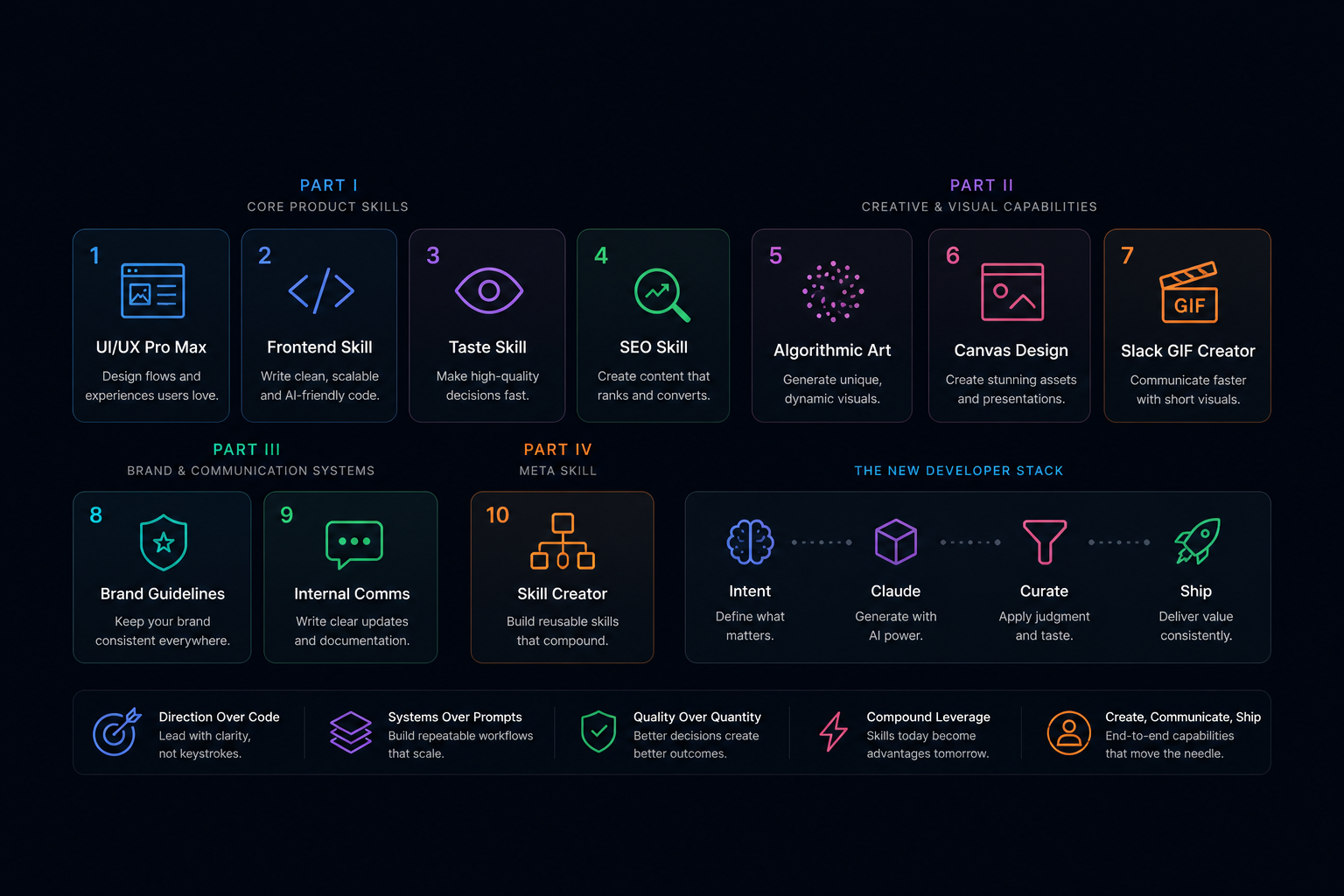 The Most Important Claude Code Skills for Modern Web Development