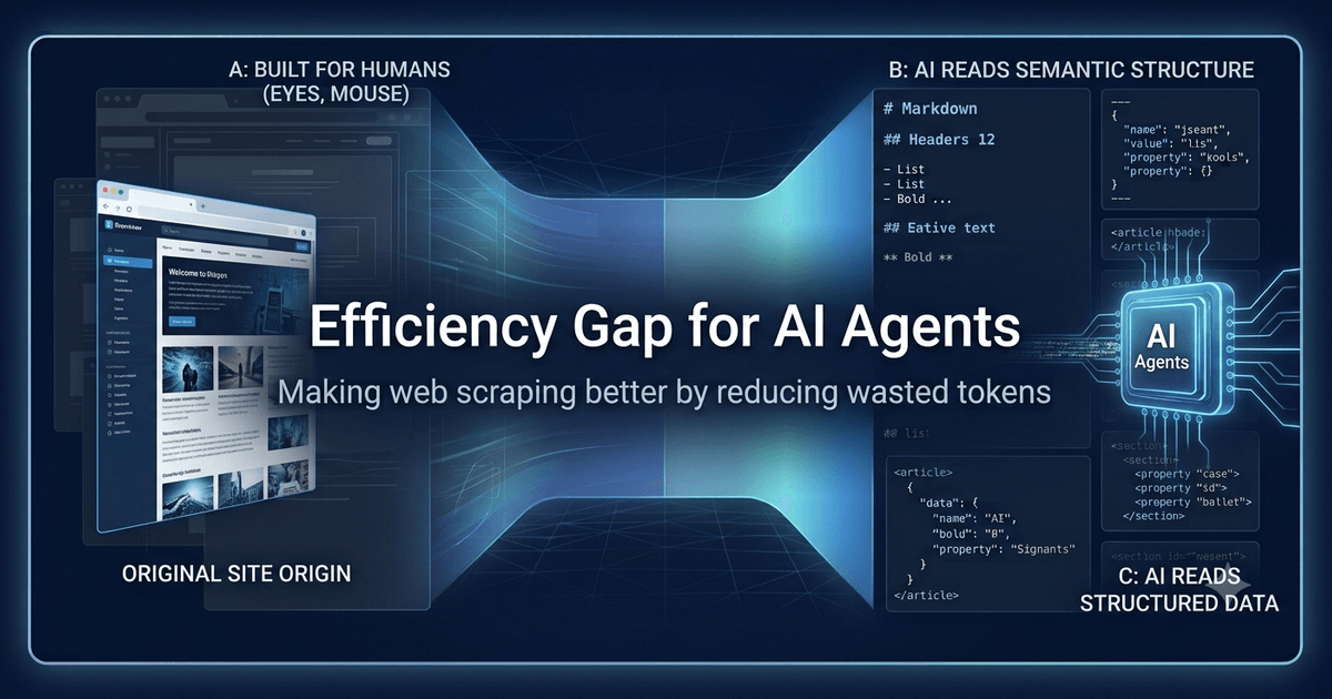 90% of What Your AI Agent Scrapes Is Wasted Tokens