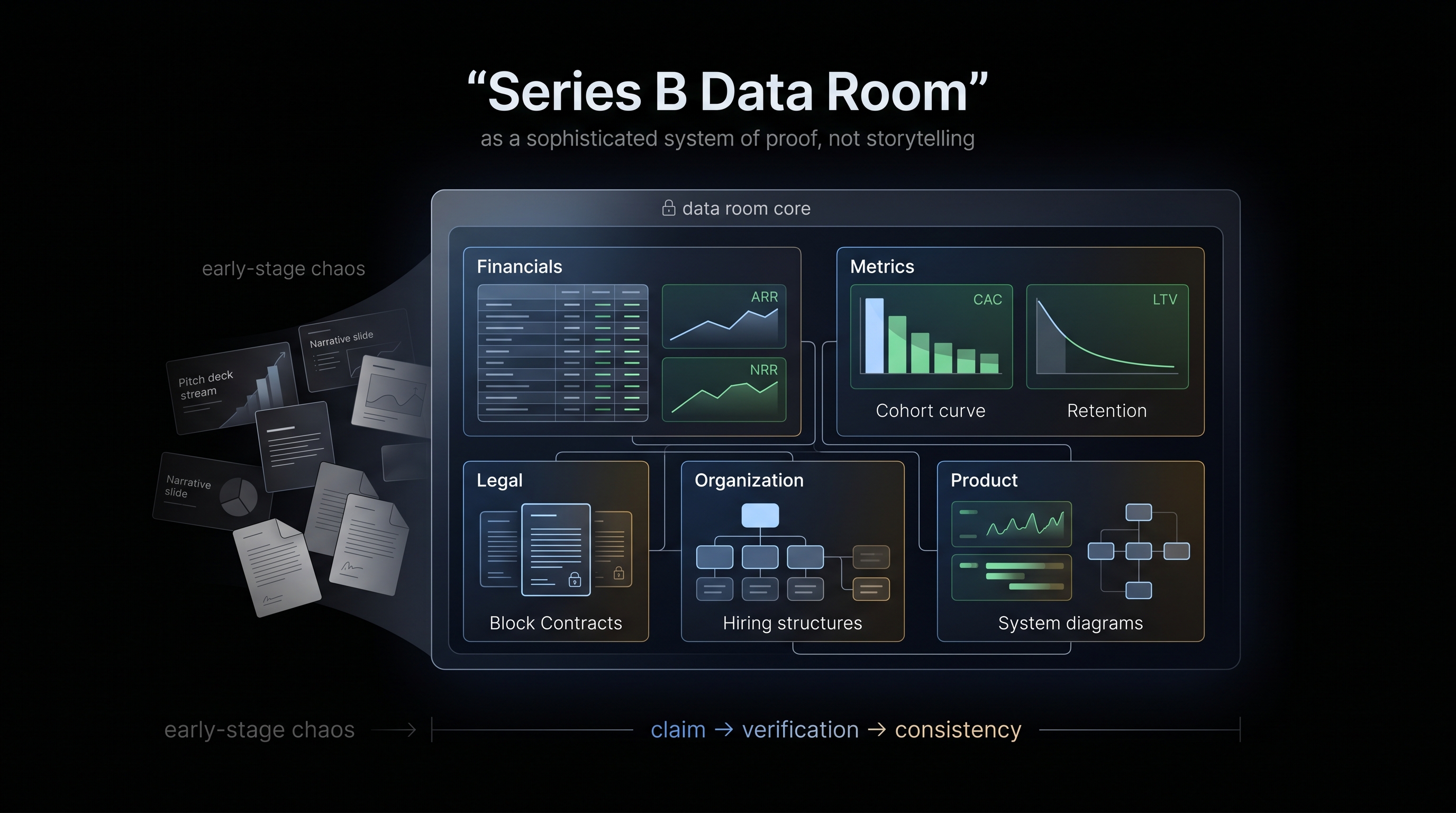 The Data Room That Helped Close Our Series B