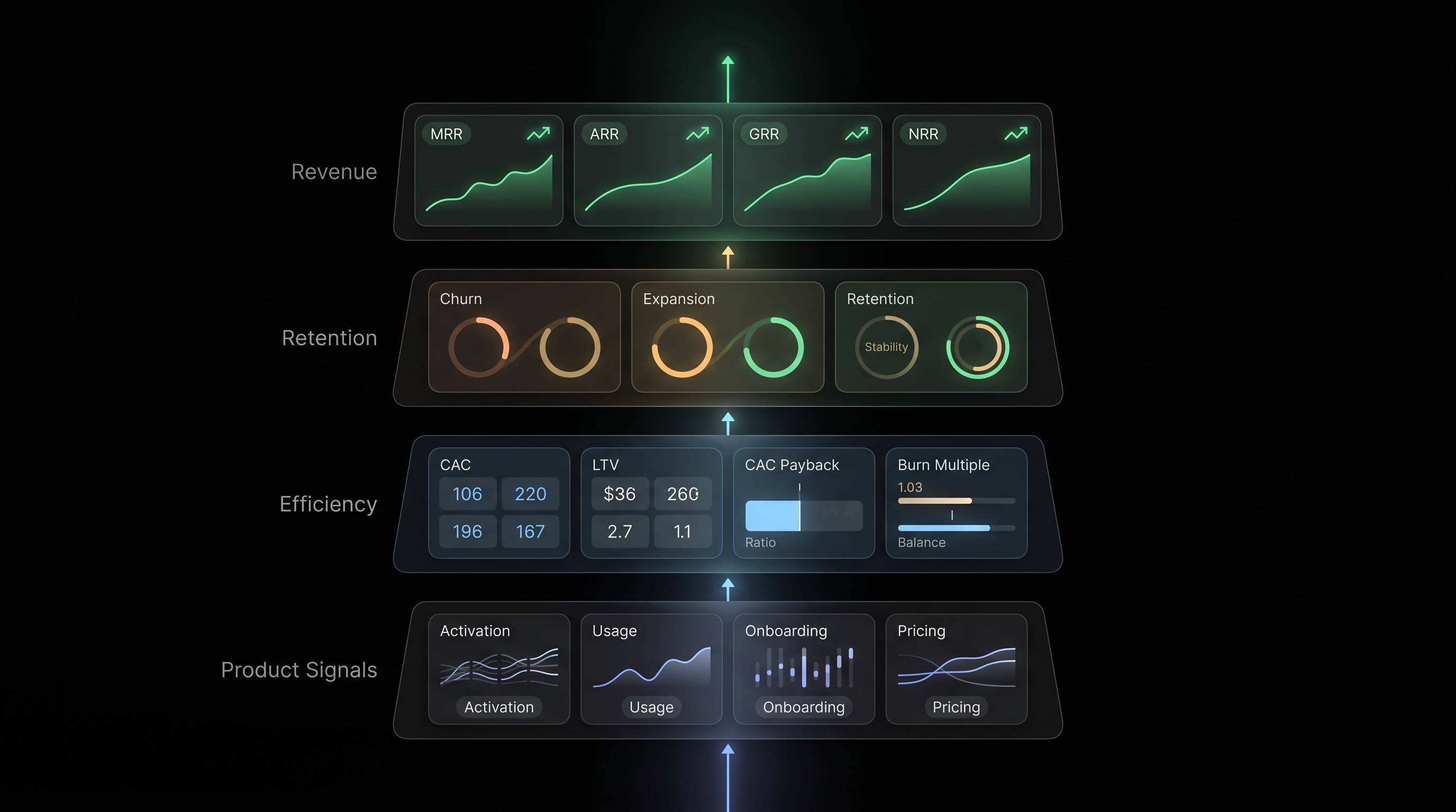 The SaaS Metrics Stack: ARR, MRR, Churn and LTV You Can Actually Trust