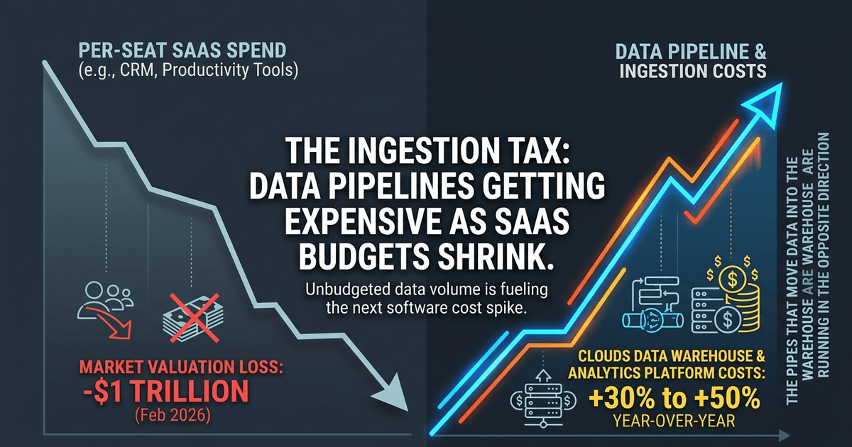 The Data Loader Paradox: Why ELT Got More Expensive During the SaaSpocalypse