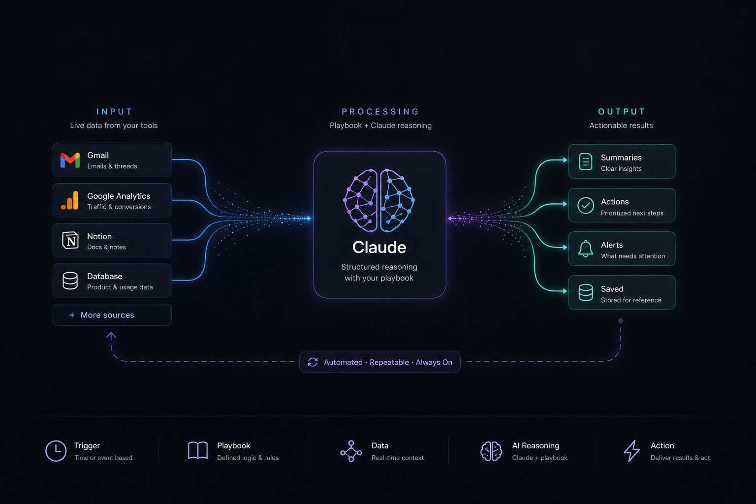 From Prompt to System: Building AI Workflows That Actually Run