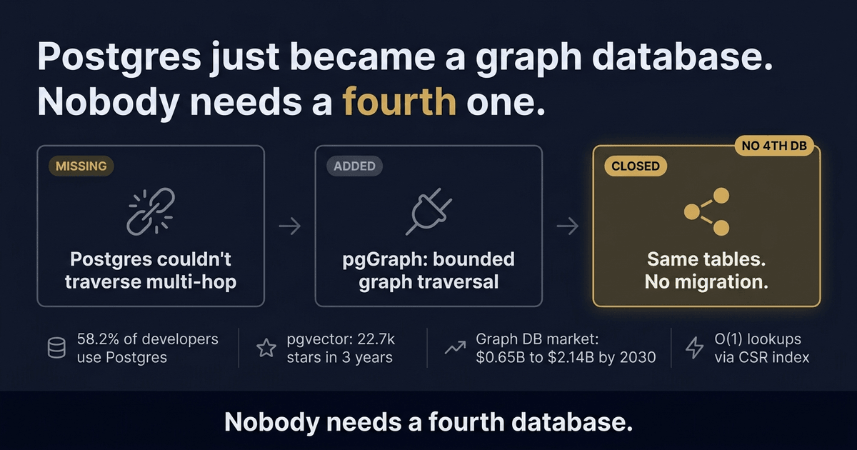 Postgres Just Became a Graph Database. Nobody Needs a Fourth One.